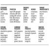 image:imageTwo Tumbleweeds Foodie Dice No 1 Seasonal Dinners Tumbler  Classic Edition Laser Engraved Wood Food Dice for Cooking Inspiration  Cooking Gift Foodie Gift Hostess Gift